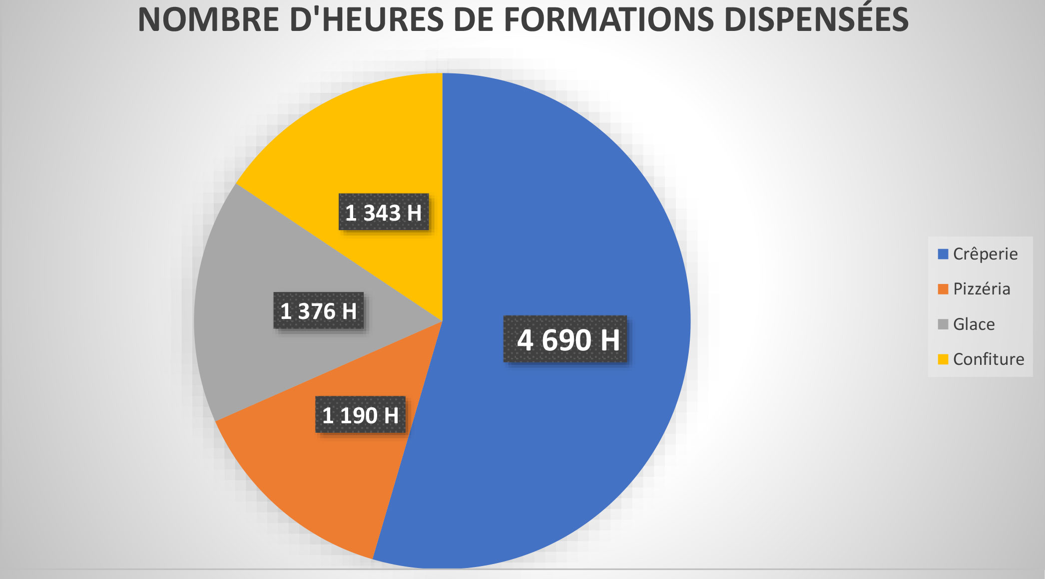 nombre d'heures